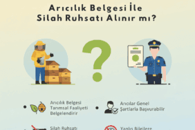 Arıcılık Belgesi ile Silah Ruhsatı Alınır mı? Arıcılık belgesi ile silah ruhsatı ilişkisi, arıcıların yasal hakları ve güvenlik önlemleri infografiği.