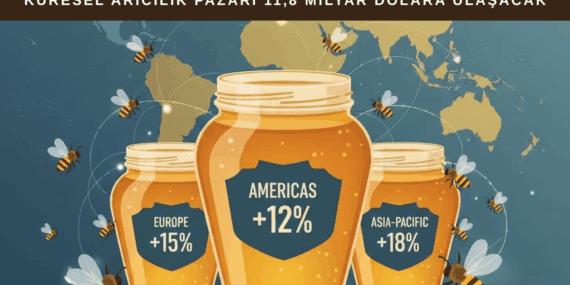 2026’da Küresel Arıcılık Pazarı 11,8 Milyar Dolara Ulaşacak