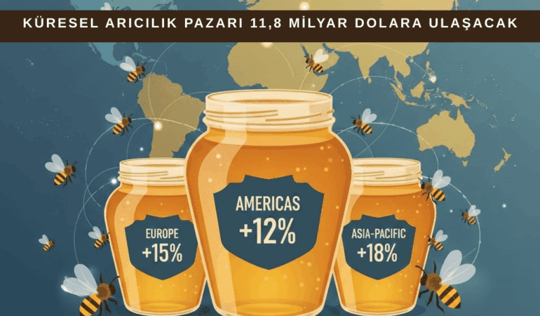 2026’da Küresel Arıcılık Pazarı 11,8 Milyar Dolara Ulaşacak