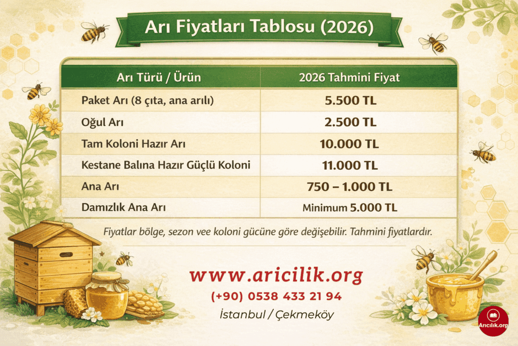 2026 arı fiyatları tablosu: paket arı, oğul arı, tam koloni ve ana arı fiyatları