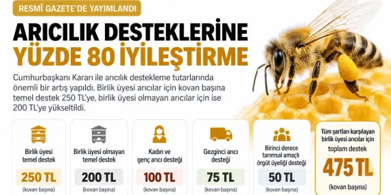 Arıcılık Desteklerinde Yüzde 80 İyileştirme: Kovan Başına 475 TL’ye Kadar Destek
